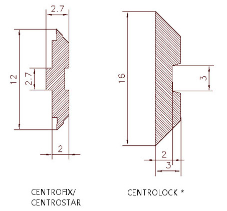 centrofix centrostar centrolock