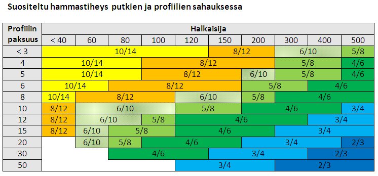 vannesahanterä