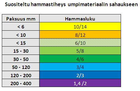 vannesahanterä